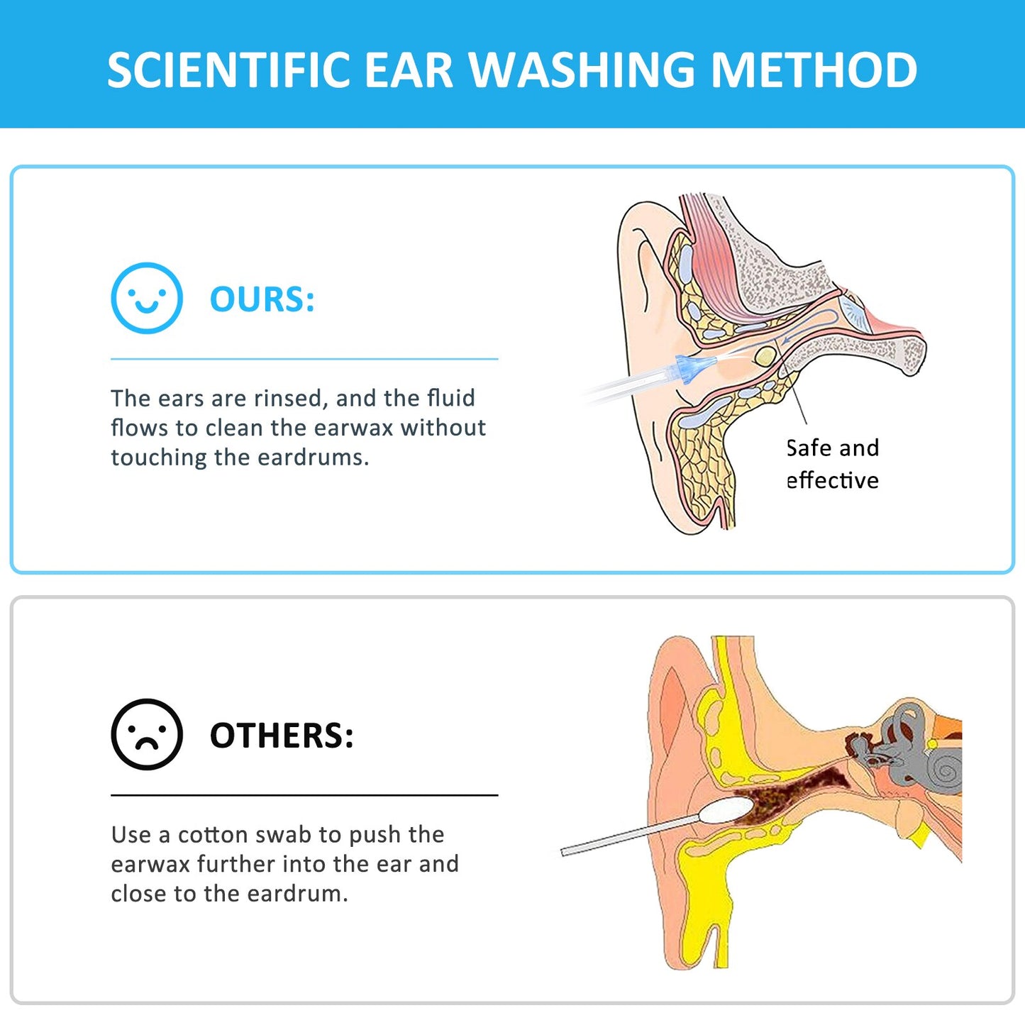 Ear Cleaning Irrigation Kit Ear Wax Removal Kit