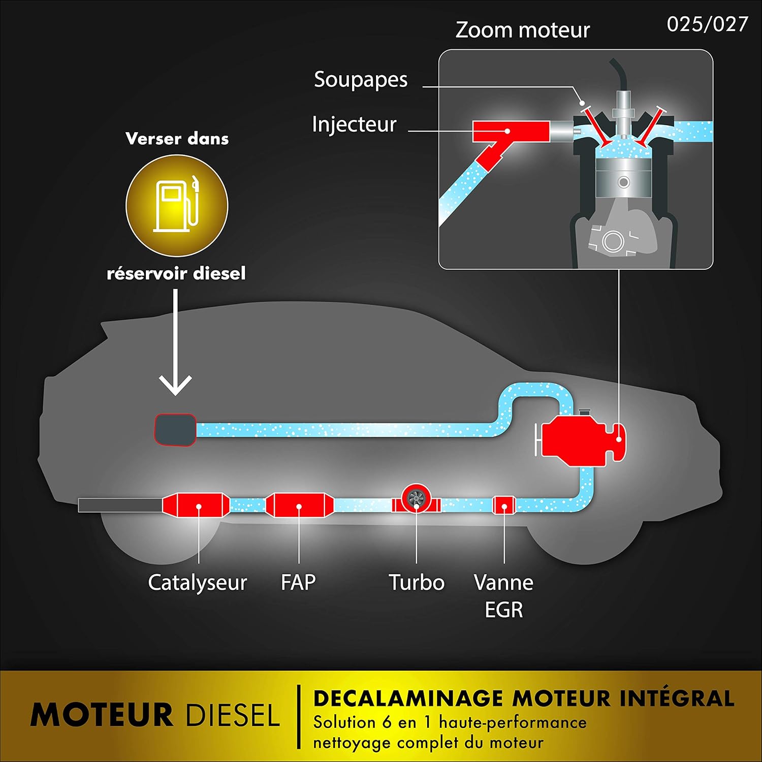 FACOM 006025 Décalaminage Moteur Intégral Diesel, décrassant moteur-CURATIF-1L